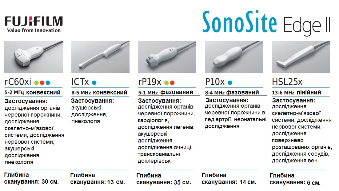 Ультразвукова система SonoSite Edge II